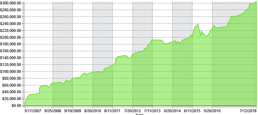 ORB equity trading FDAX